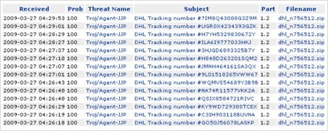 spammalw