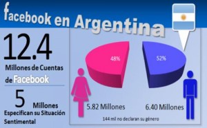 Argentina Redes sociales 2 500x200