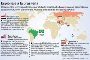 Espionaje Brasil 2 500x200