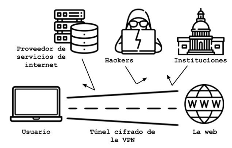Empresas y teletrabajadores: 10 mandamientos de ciberseguridad 4 vpn seguridad