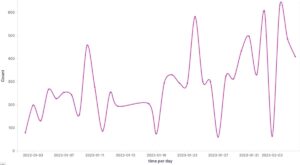 grafica ataques ransomware vmware