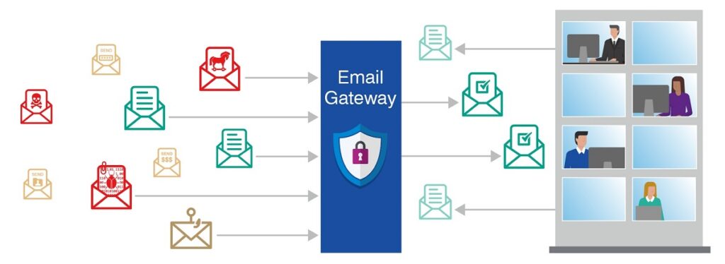 Proofpoint establece un nuevo estándar en el sector de la seguridad para el correo electrónico