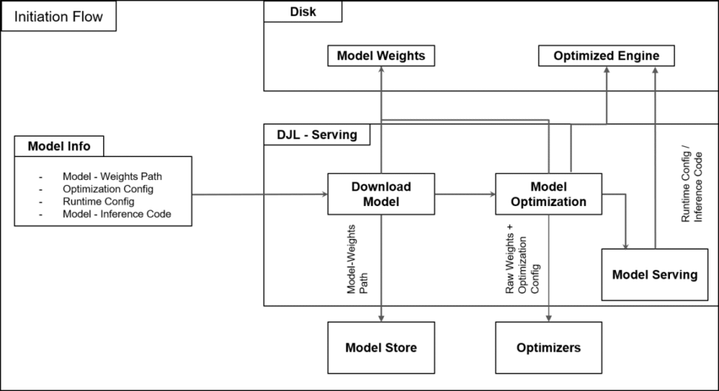 Elena Digital López