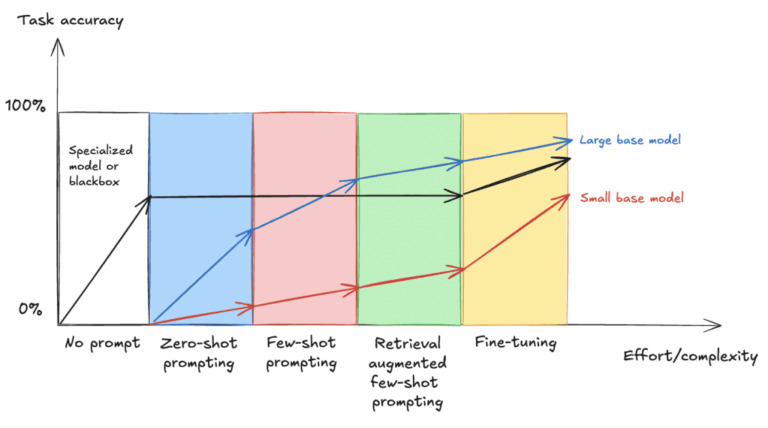 Elena Digital López