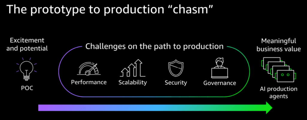 Elena Digital López