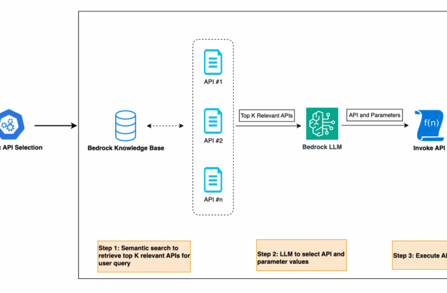 Elena Digital López