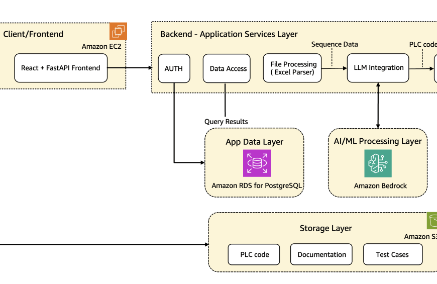 Elena Digital López