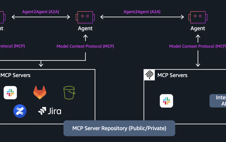 Elena Digital López