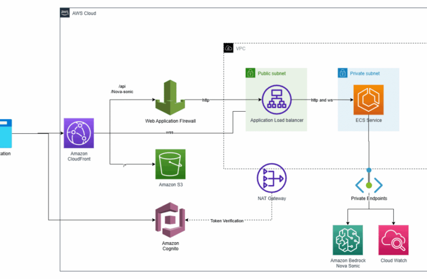 Elena Digital López
