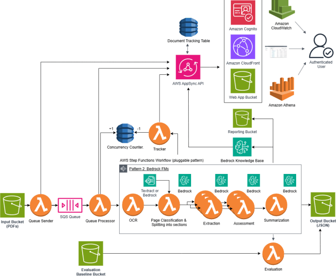 Elena Digital López