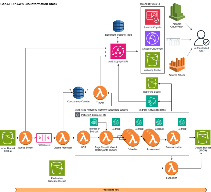 Elena Digital López