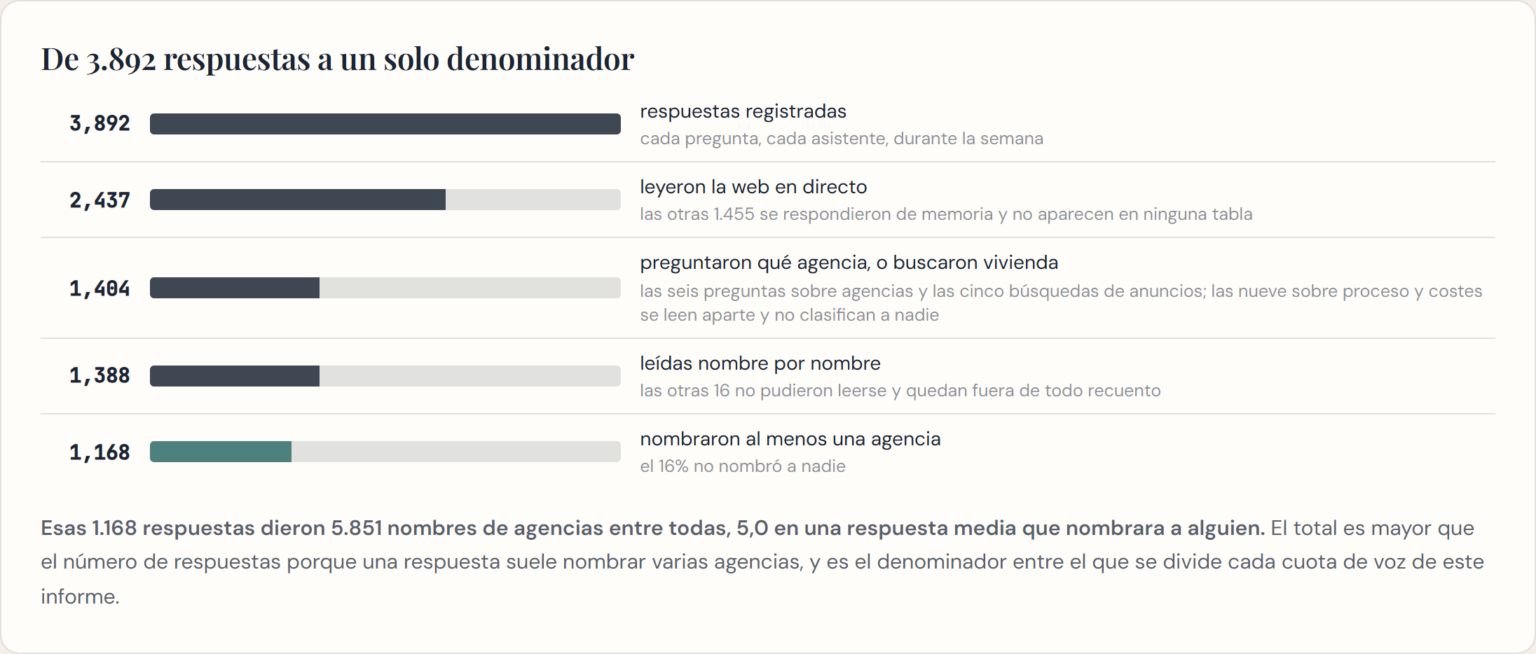 Propelos, líder en GEO para agencias inmobiliarias, publica el Índice de Visibilidad IA de Marbella 2026
