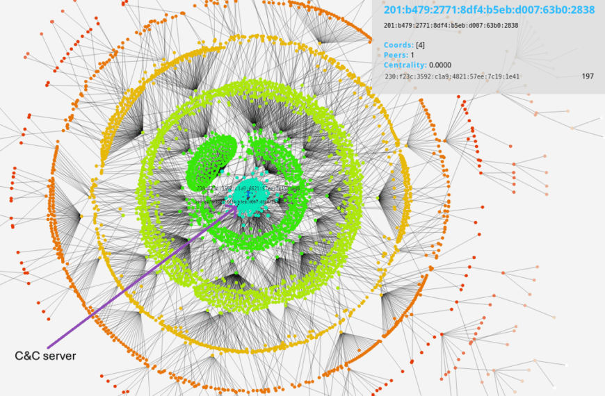 RatoTusk: Un Backdoor Potenciado por Yggdrasil Desplegado en Colaboración UAC‑0099-Sandworm